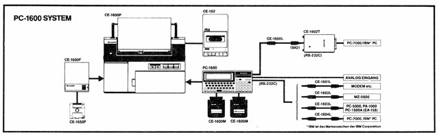 Other Sharp Systems